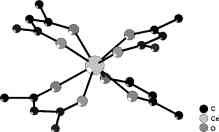 Fig. 1. Molecular structure of β-[Ce(acac)4]. The atomic coordinates are taken from Titze (1969).