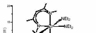 Fig. TGA-DSC of Zr (Me2NacNac)2(NEt2)2