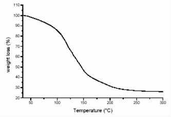 Fig. TGA of Zr guanidinate amide Zr(NMe2)2(iPr-Me2-GUA)2