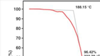 Fig. TGA curve of Y(thd)3 precursor