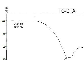 Fig. TGA-DTA curves for Y(tmod)3(tetraglyme)
