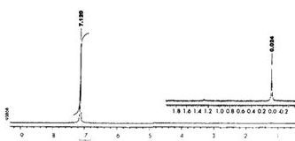Fig. NMR spectrum of Er[N(SiMe3)2]3