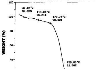 Fig. TGA analysis of Er[N(SiMe3)2]3