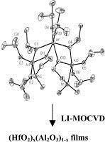 Fig. Molecular structure of Al2Hf(OiPr)8(dmae)2 and ist application for the growth of Hf-Al-O films by liquid injection MOCVD