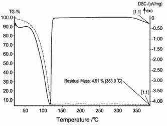 TGA/DSC of Te(SiMe3)2