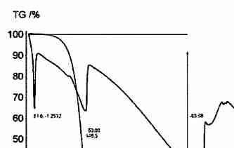 Fig. STA ( simultaneous TGA-DSC)  plot of Te2(tBu)2