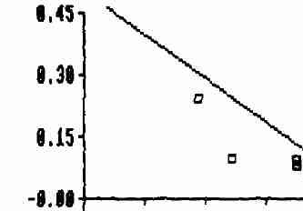 Fig. Te(allyl)2 vapor pressure Arrhenius plot (lgP(Torr) = 7.308 – 2125/T) 