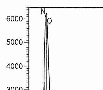 Fig. EDX spectrum of GeSbTe (GST) film grown using Te(=SiMe2)2, Ge(OMe)4, Sb(OEt)3