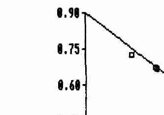 Fig. TeiPr2 vapor pressure vs temp in Arrhenius coordinates