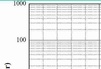 Fig. Vapor pressure of various Ti alkoxides: Ti(OEt)4 (TET), Ti(OiPr)3 (TIPT), Ti(OtBu) (TTTB), Ti(mmp)4 