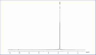 Fig. 1H NMR spectrum of Ti(OtBu)4