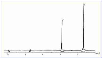 Fig.  1H NMR spectrum of Ti(OiPr)2(thd)2