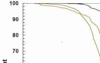 Fig. TGA curves of different Si amide precursors (SiH(NMe2)4, Si(NMe2)4, Si(NEt2)4)