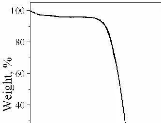 Fig. TGA of Nb(thd)4