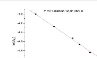 Fig. CsY(ptac) Vapor pressure vs temperature