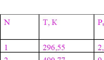 Fig. CsY(ptac)4 - vapor pressure vs temperature (Table)