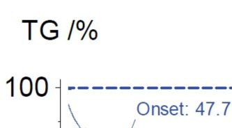 Fig. TGA-DSC curve of Gd(iPrCp)3