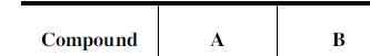 Fig. [RhCl(PF3)2]2 - enthalpy of sublimation