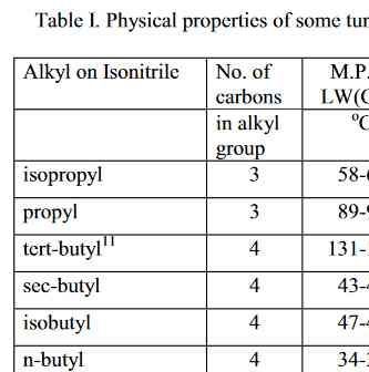 Table. Properties of tungsten carbonyls isonitrils W(CO)5(R-NC)