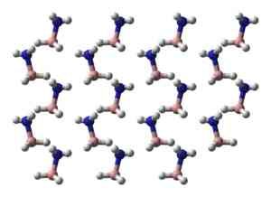 Fig. Crystal structure of ammonia borane BH3-NH3 